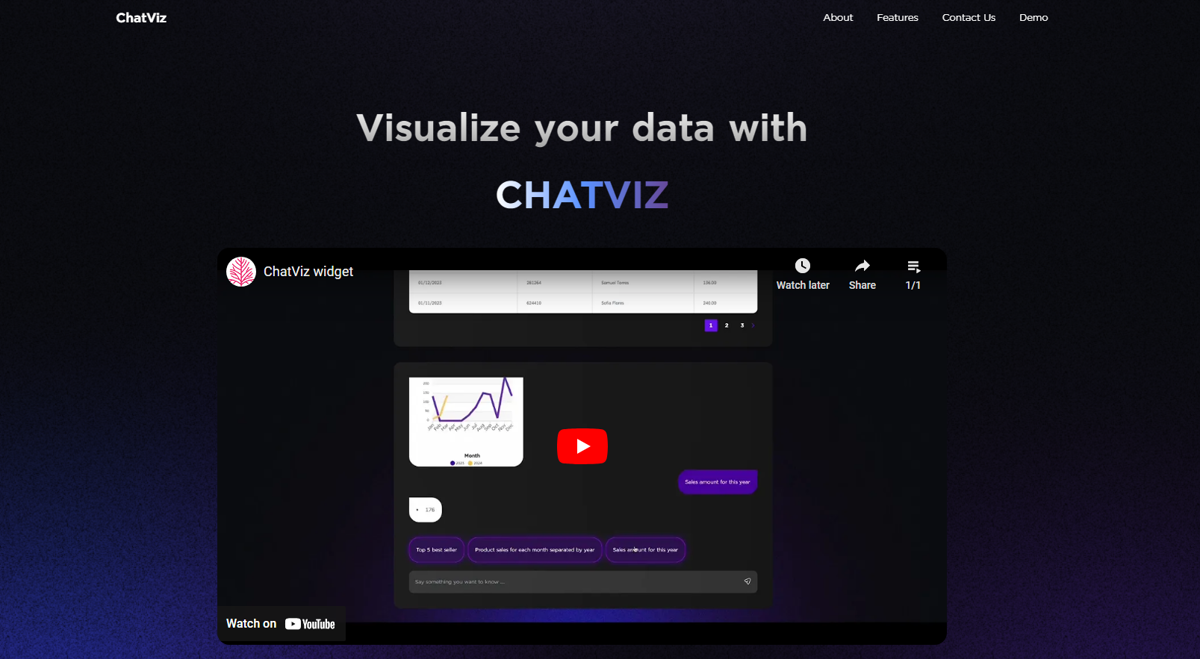 ChatViz