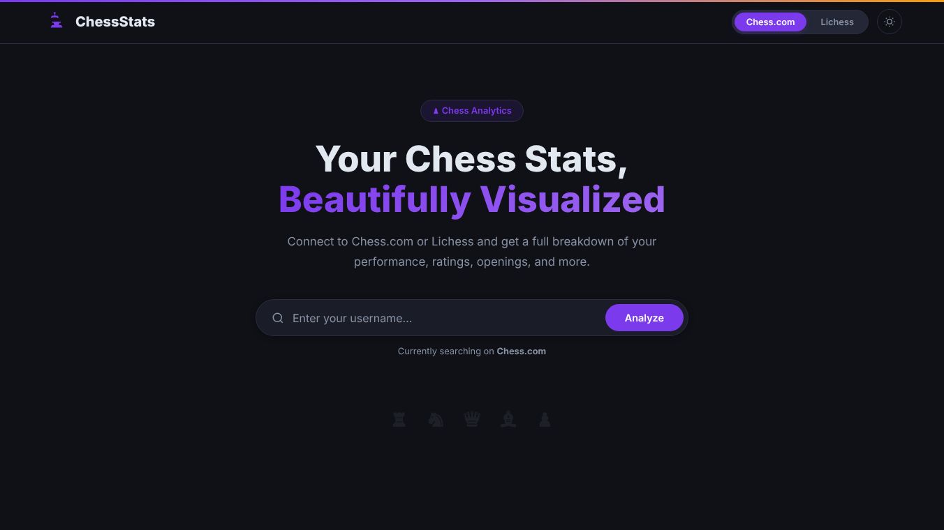 ChessStats Pro
