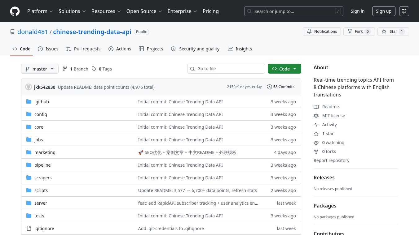 **Chinese Trending Data API**