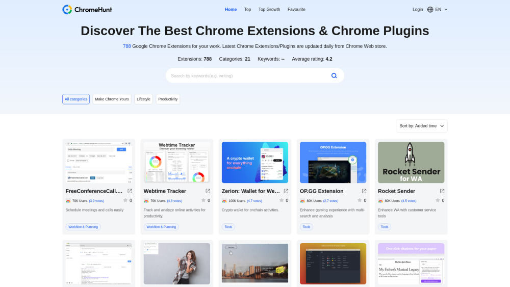 Chromehunt AI Extensions