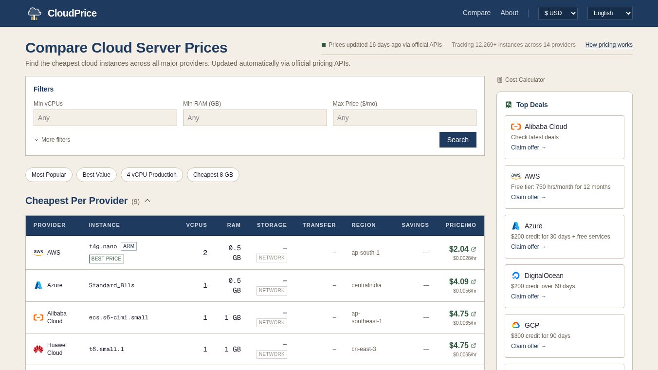 CloudPriceIndex