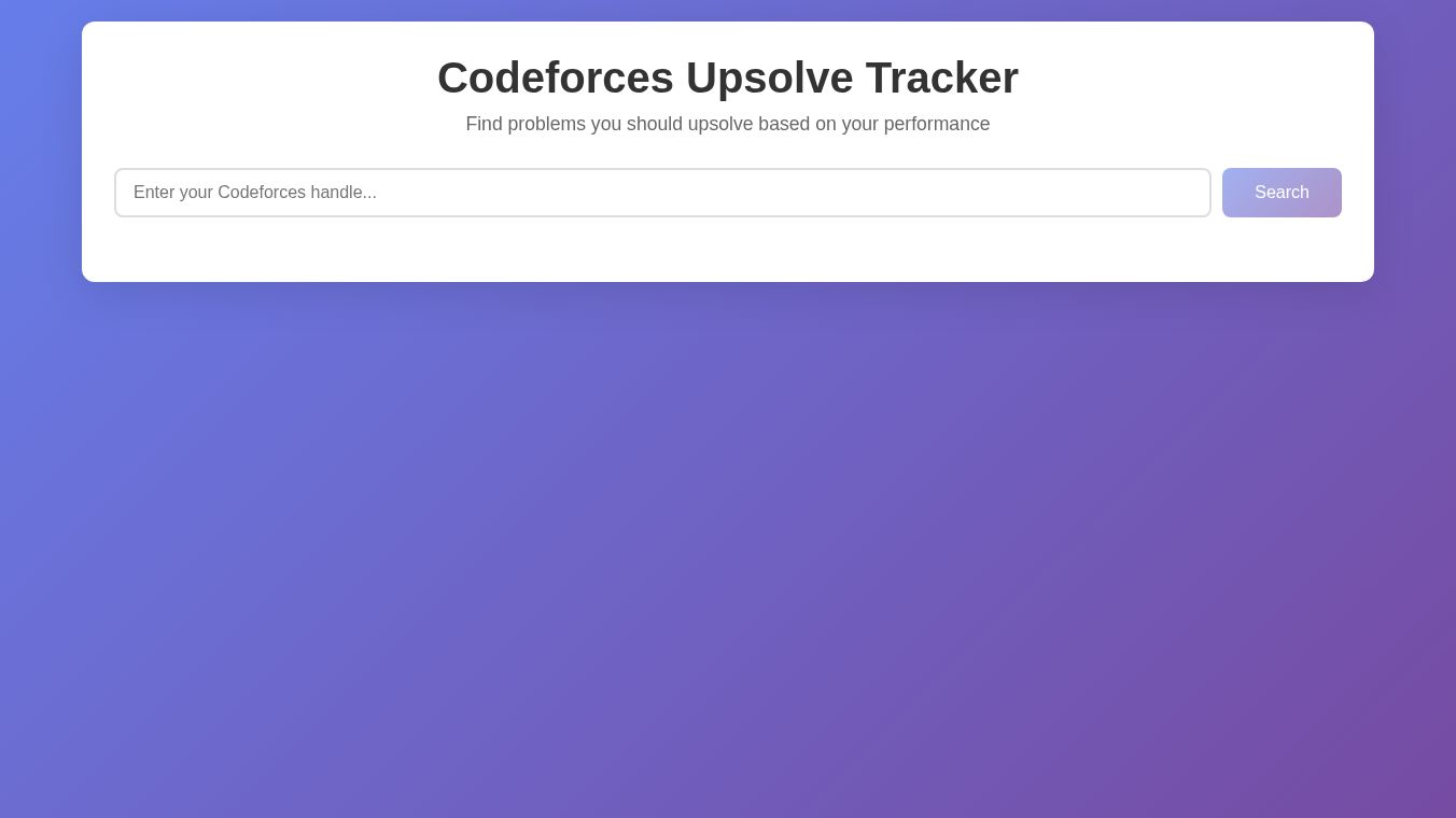 Codeforces Upsolve Tracker