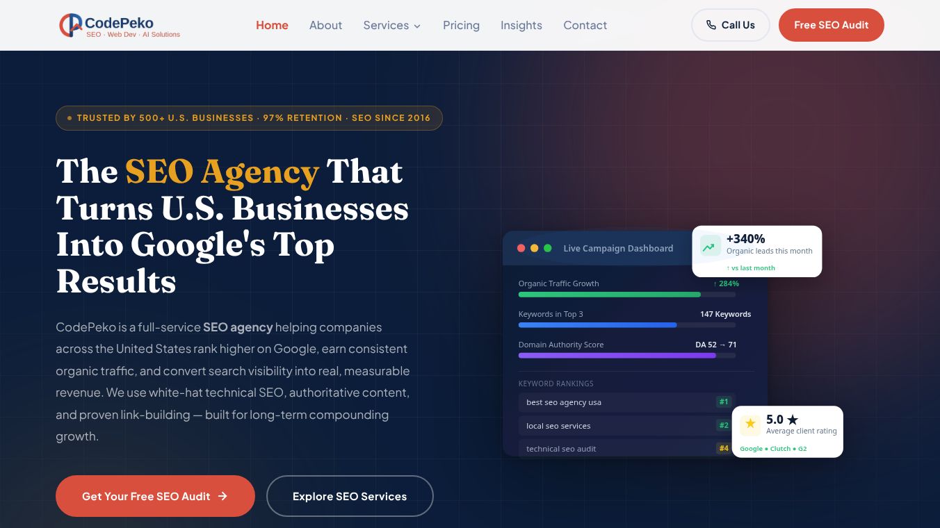 CodePeko SEO Agency