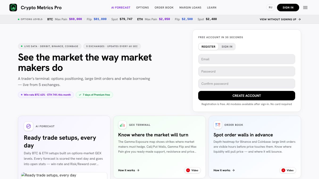 Crypto Metrics Pro