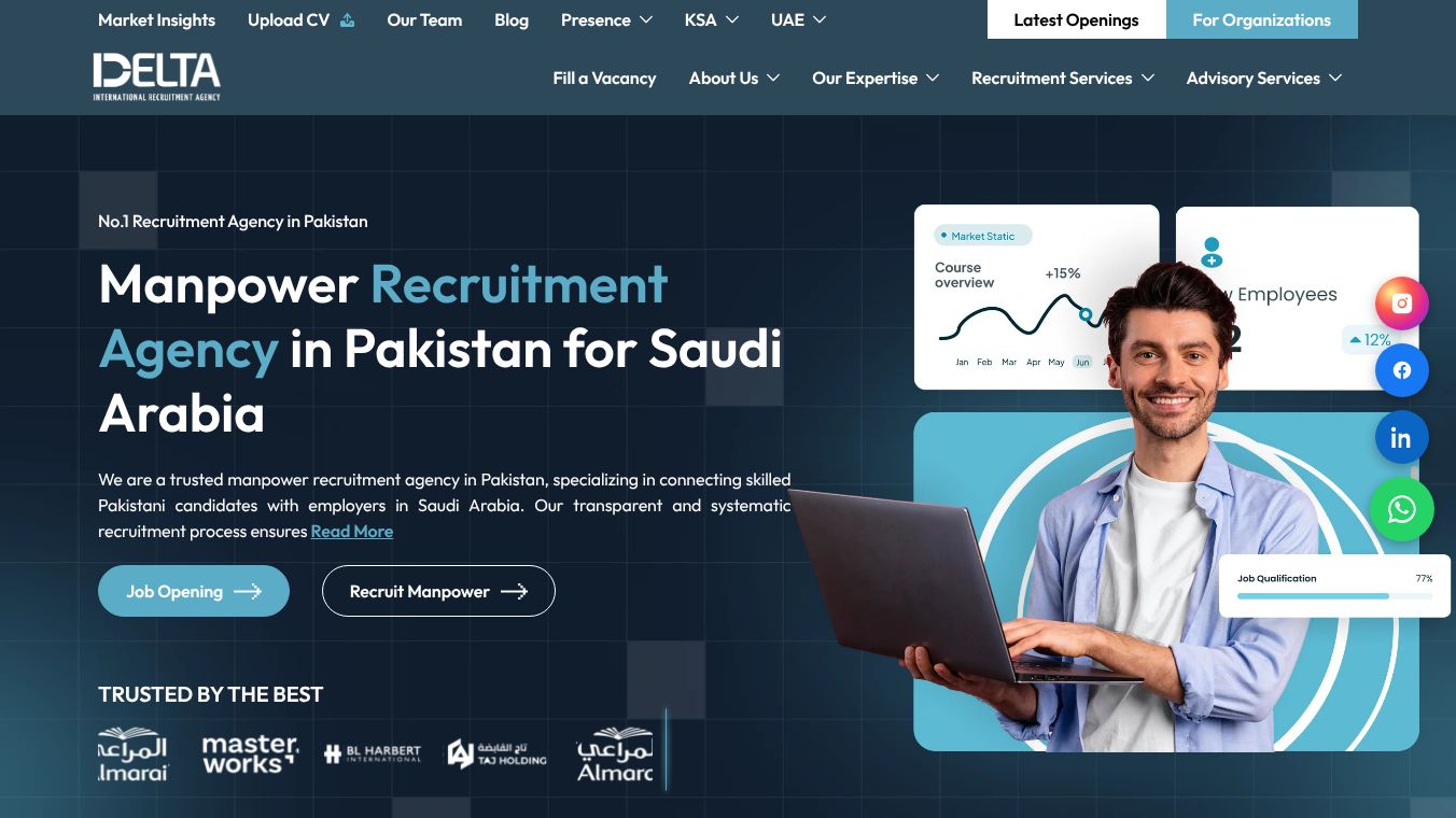 DELTA INTERNATIONAL RECRUITMENT AGENCY