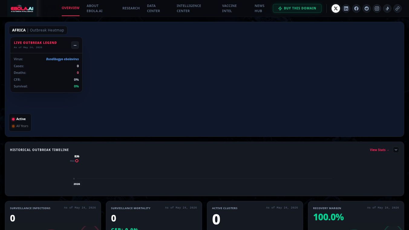 Ebola.ai - Track Outbreak - Prediction