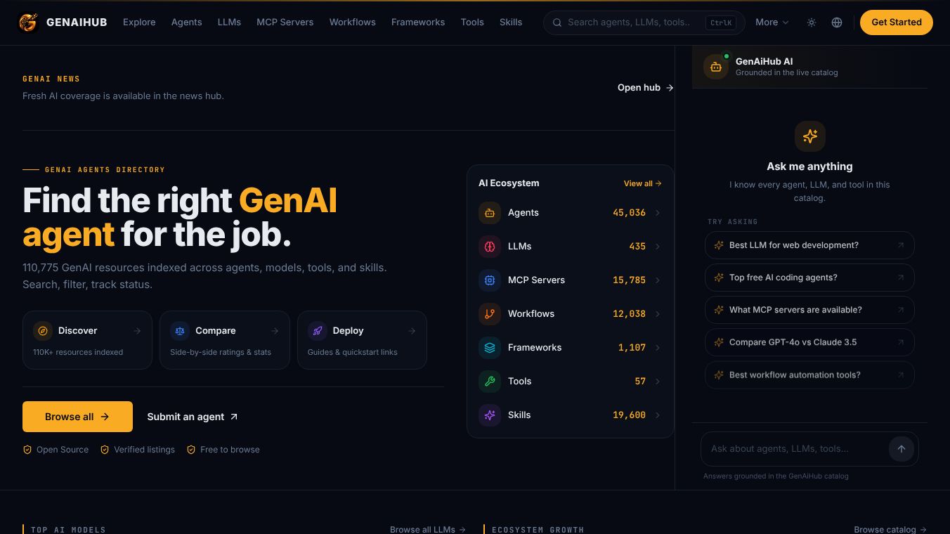 Genaihub