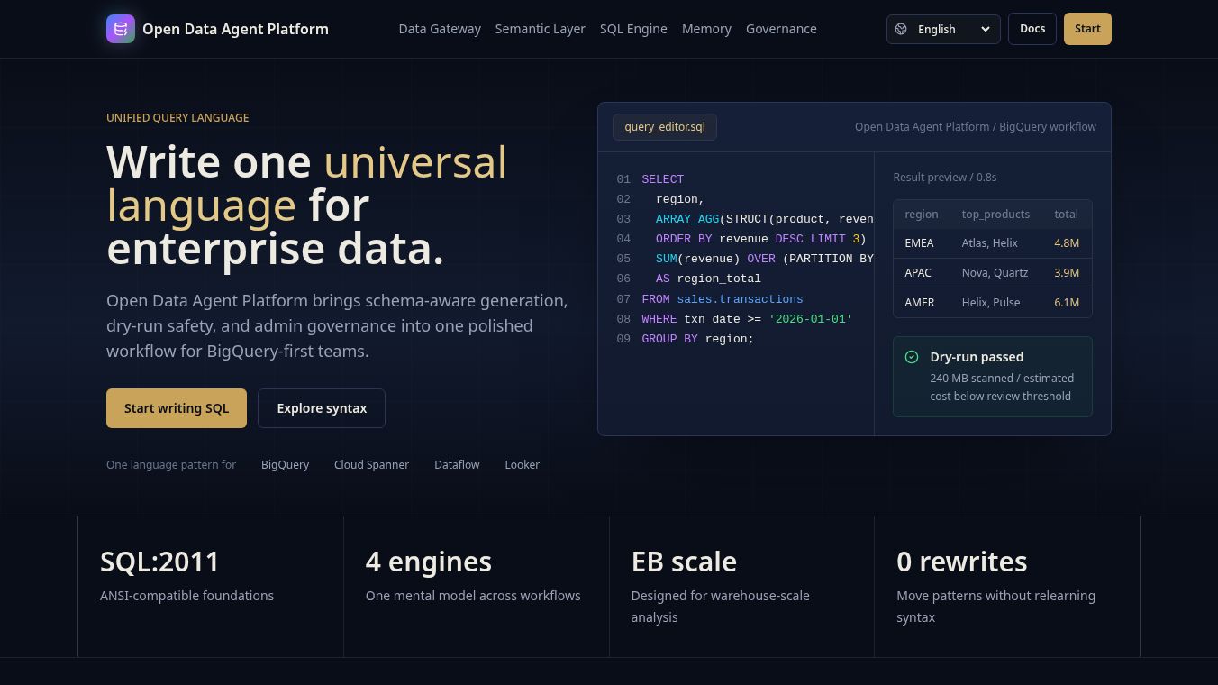 GoogleSQL