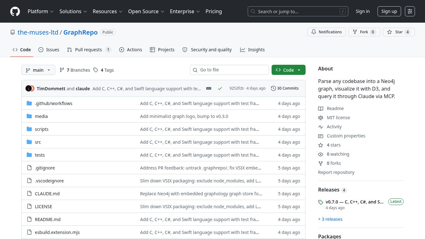 GraphRepo