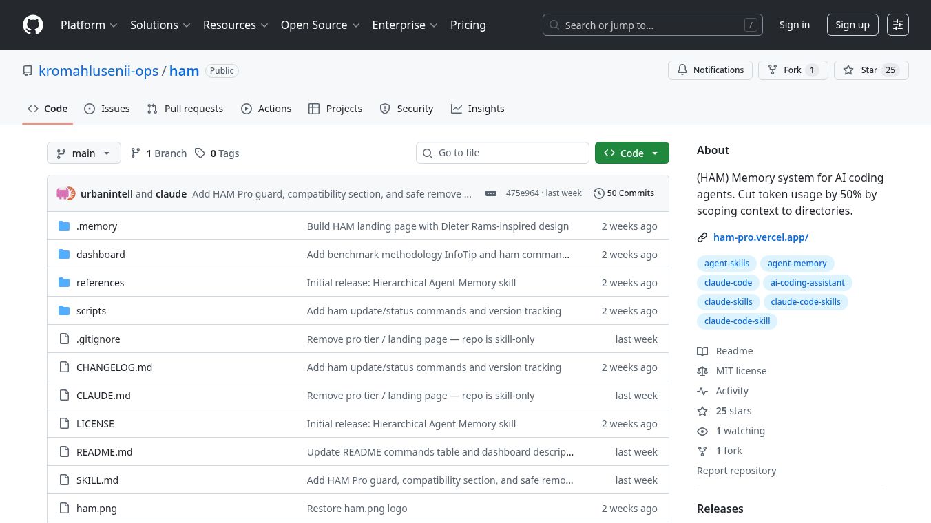 HAM — Hierarchical Agent Memory