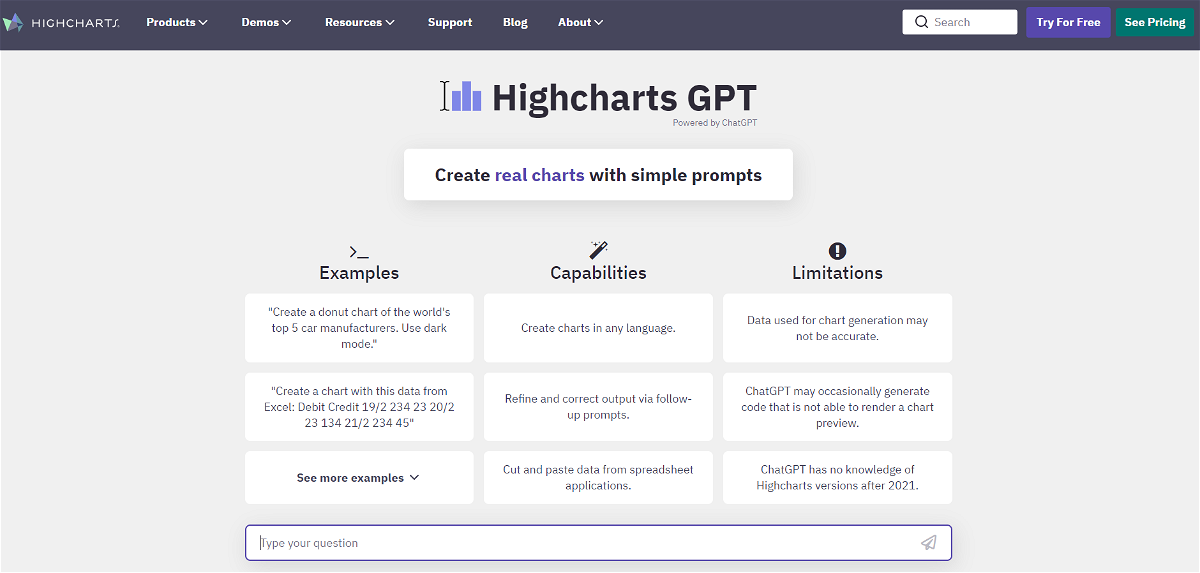 Highcharts