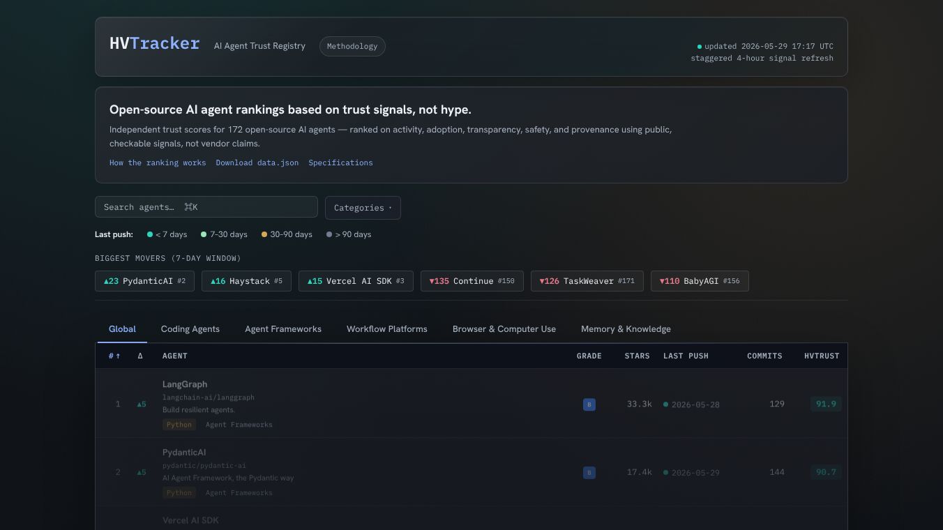 HVTracker — Open