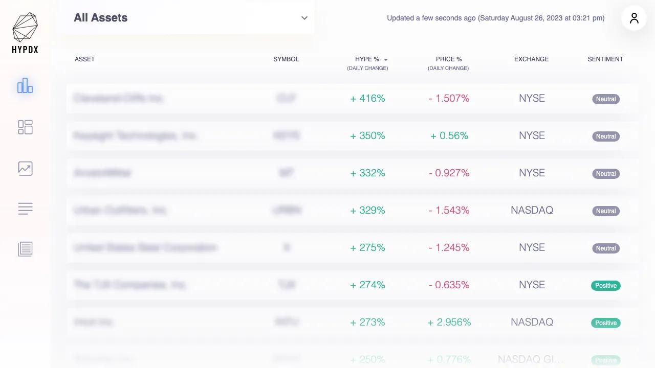 HypeIndex