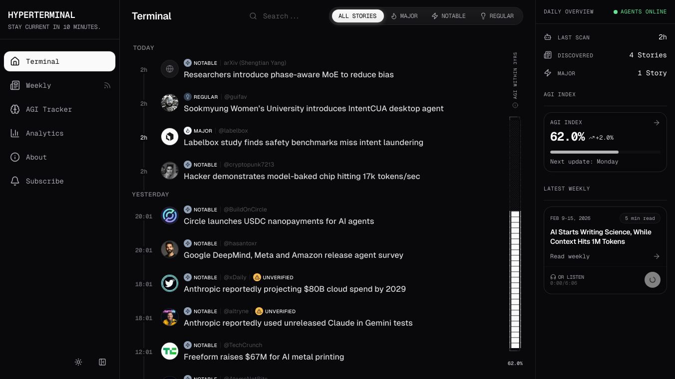 Hyperterminal – AI News in 10 Minutes