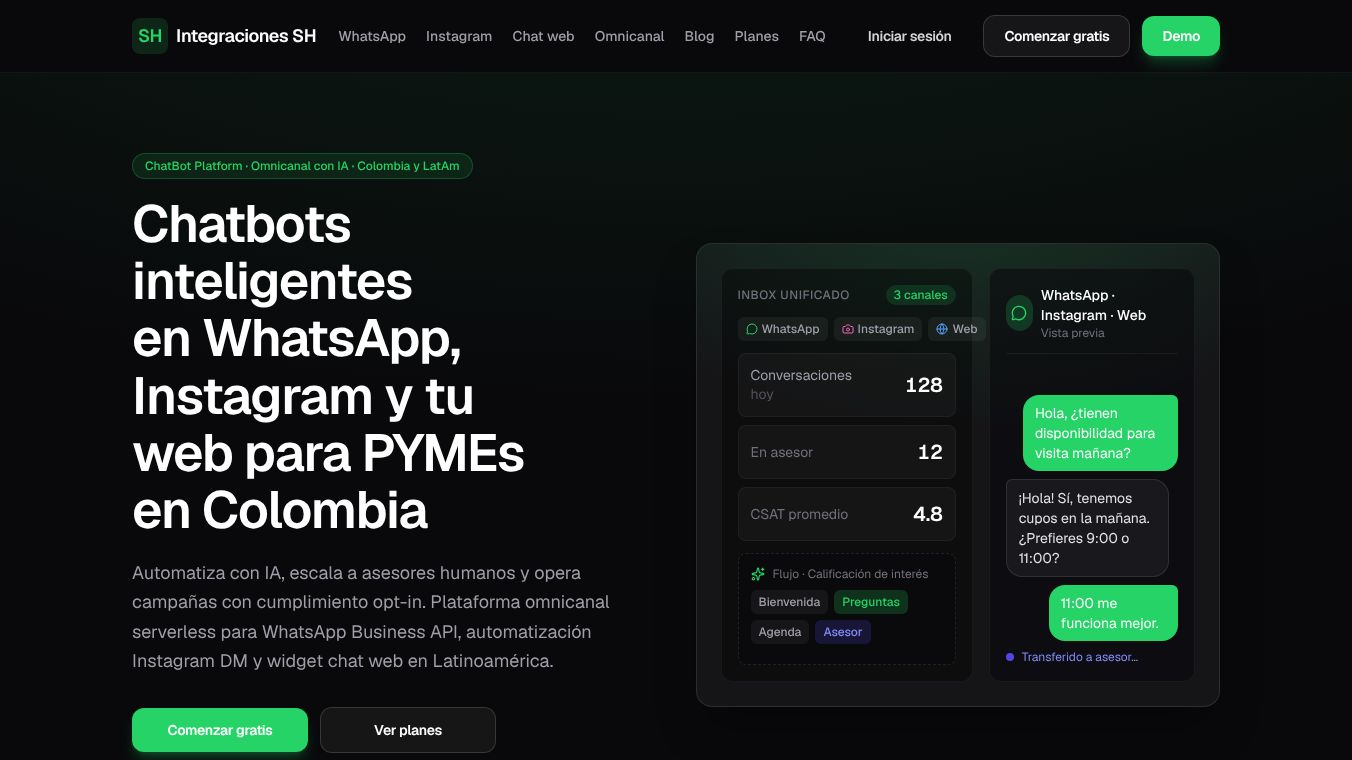 Integraciones SH