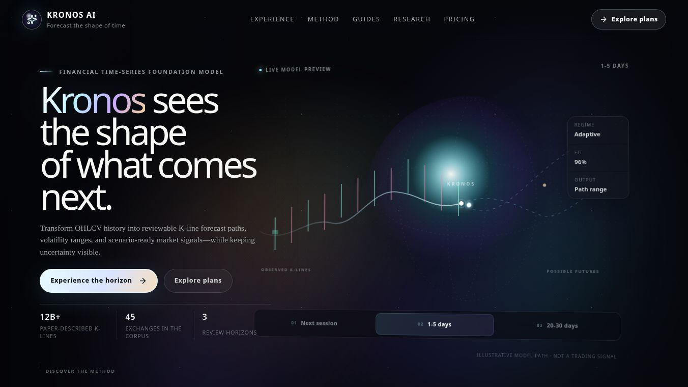 Kronos AI