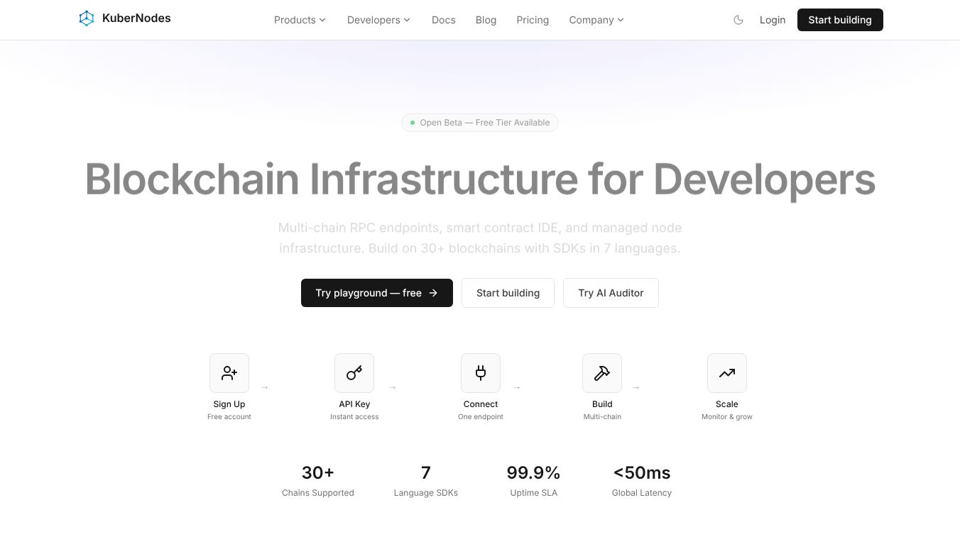 KuberNodes