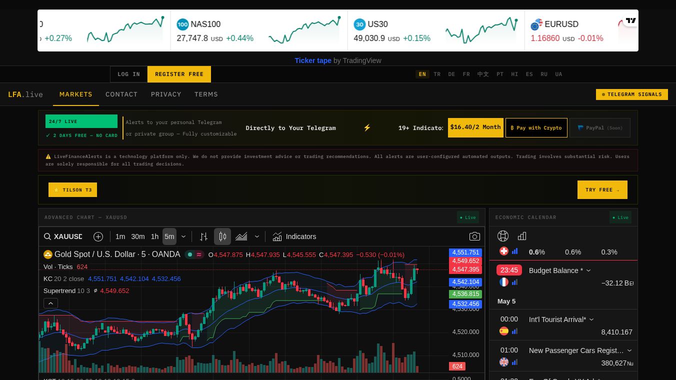 Live Finance Alerts