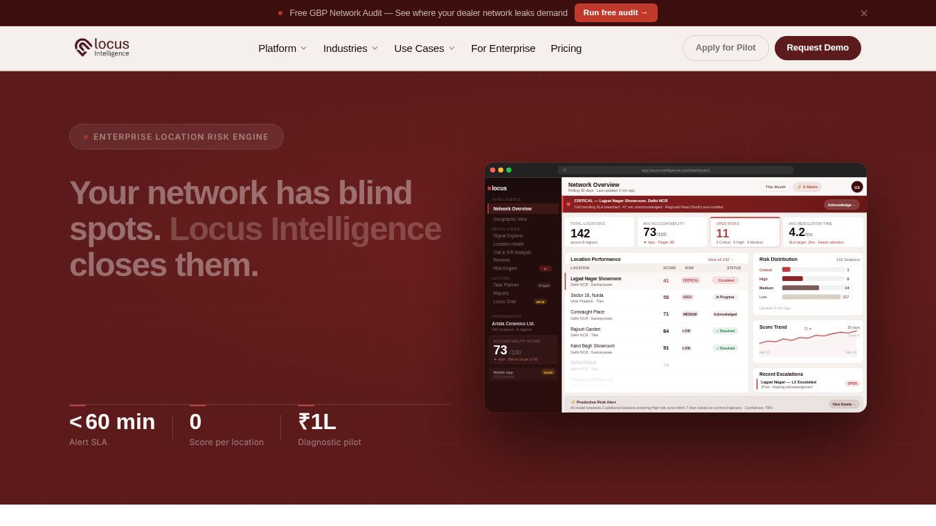 Locus Intelligence