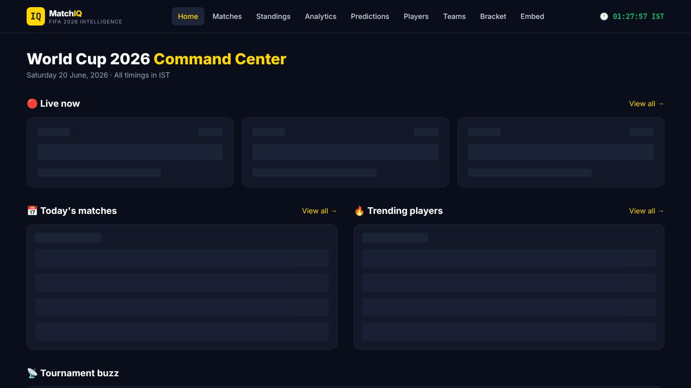 MatchIQ-FIFA 2026 Intelligence Platform