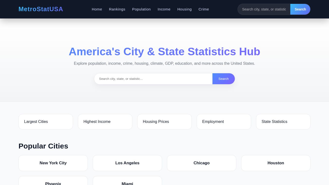 MetroStatUSA