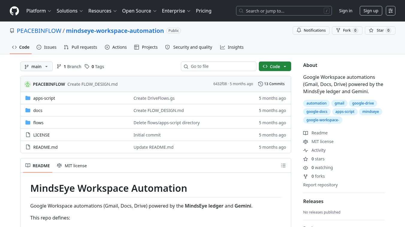 MindsEye Google Ecosystem