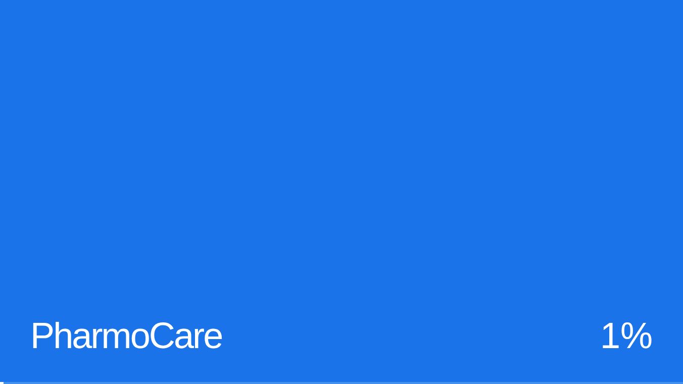 PharmoCare