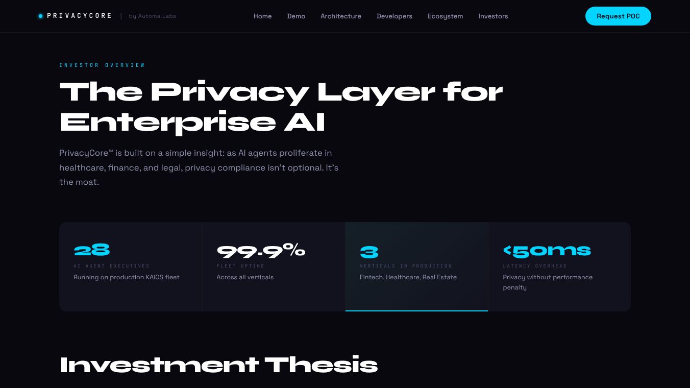 PrivacyCore™ — AI Control Plane