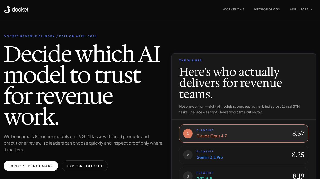 Revenue AI Index by Docket