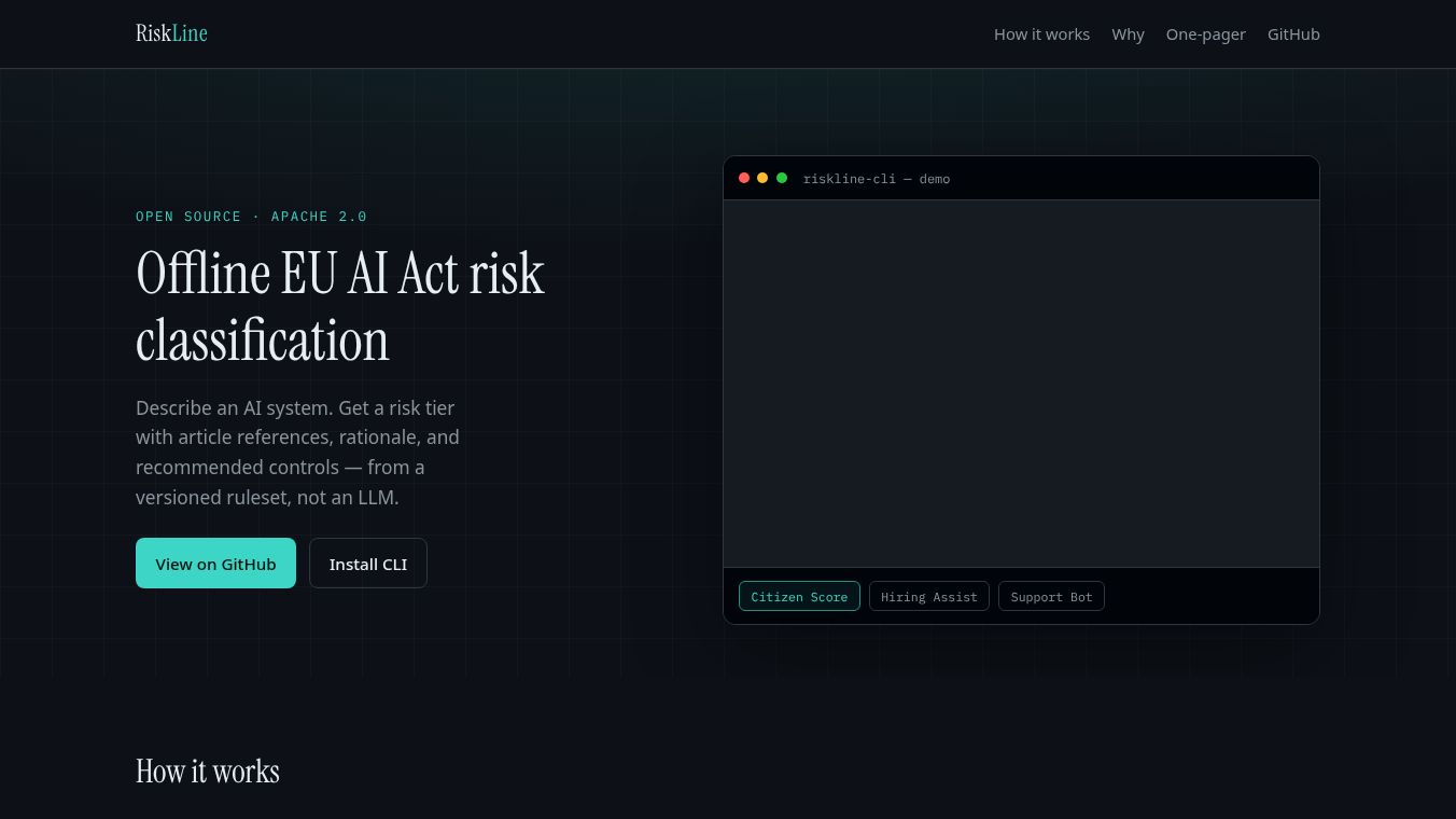 riskline