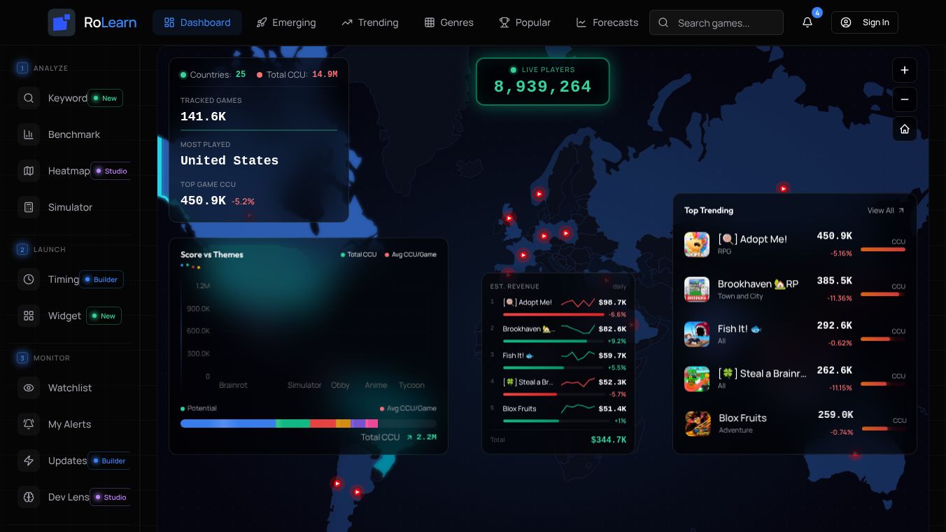 RoLearn — Roblox Intelligence Platform