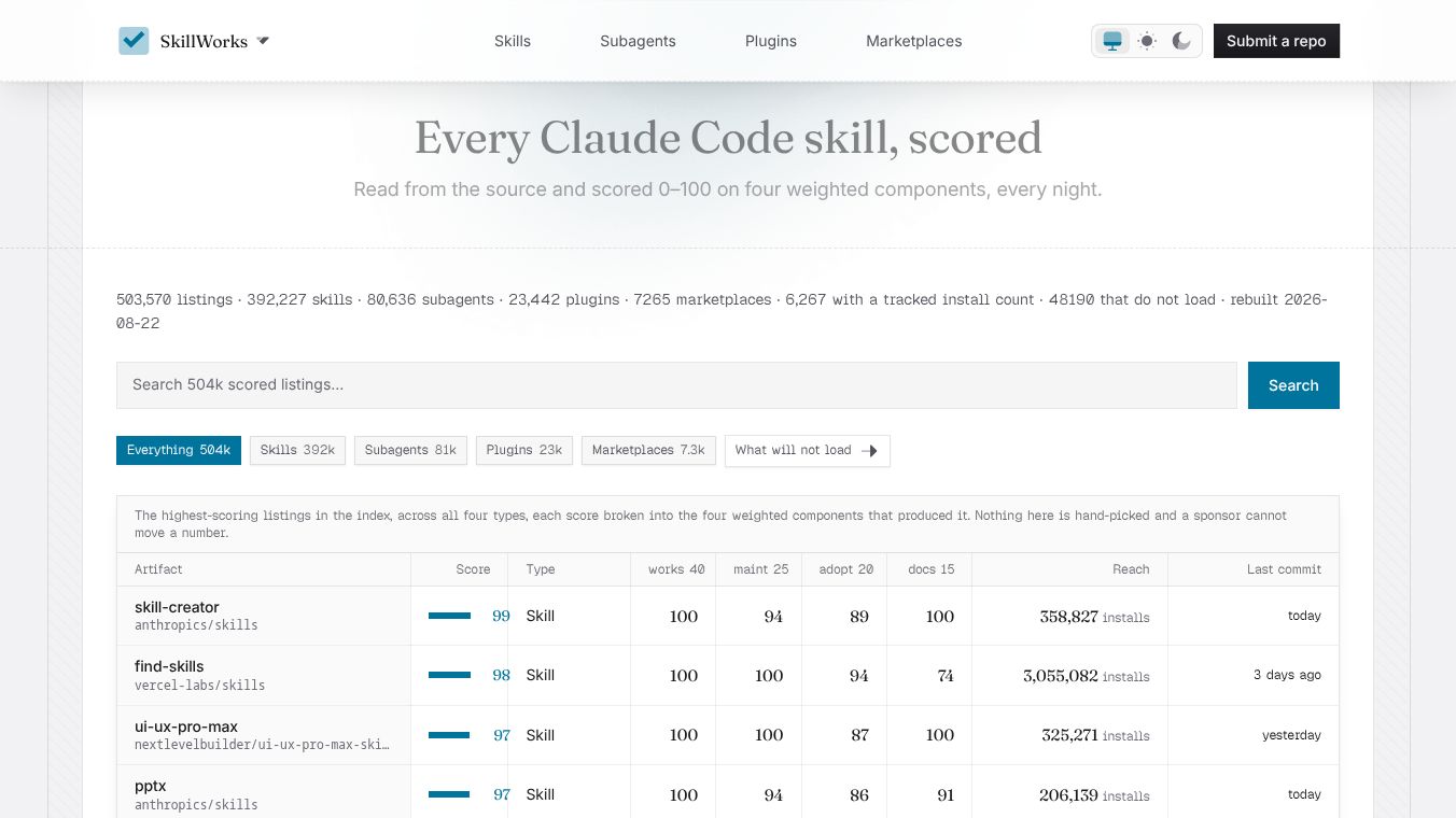 SkillWorks