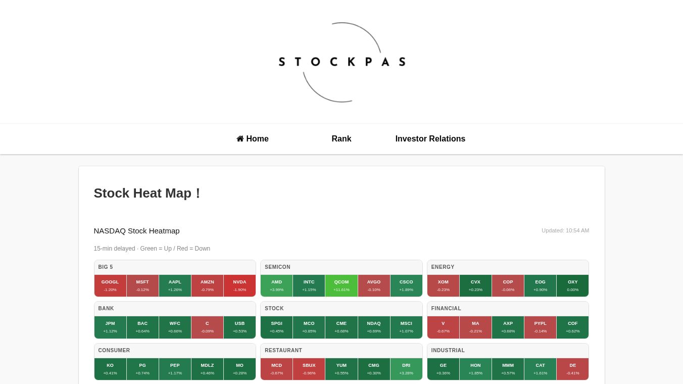 Stockpas