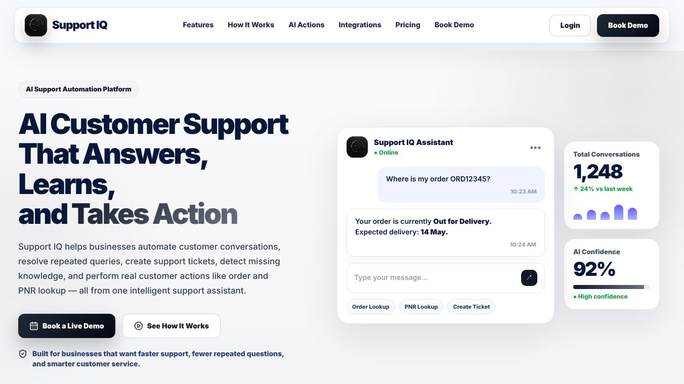 Support IQ