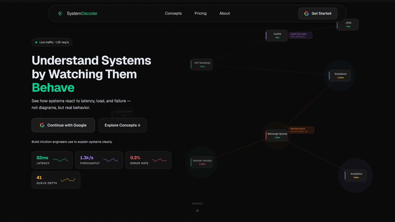 SystemDecoder