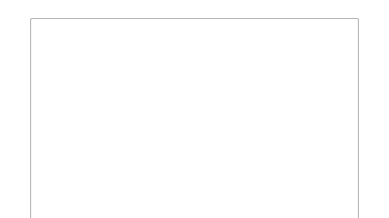 The ChatGPT Mastery Toolkit