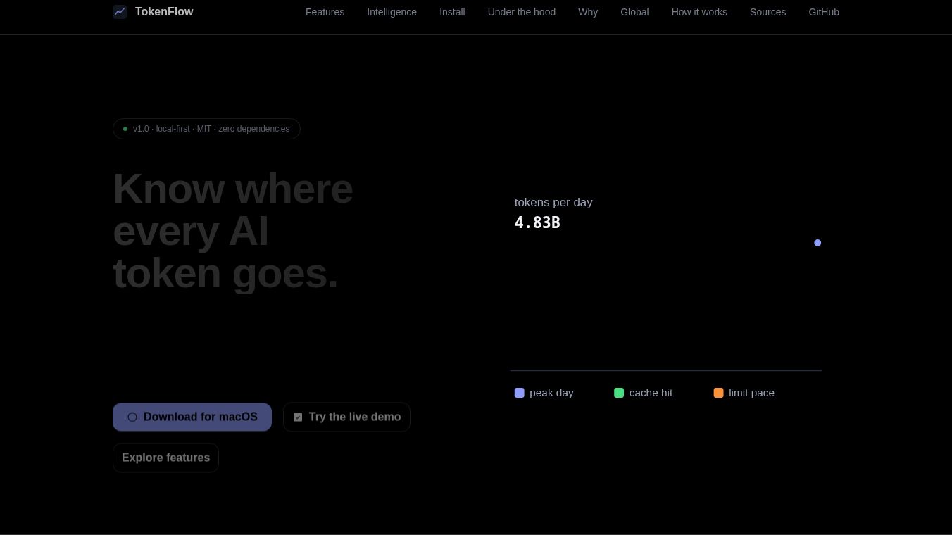 Tokenflow