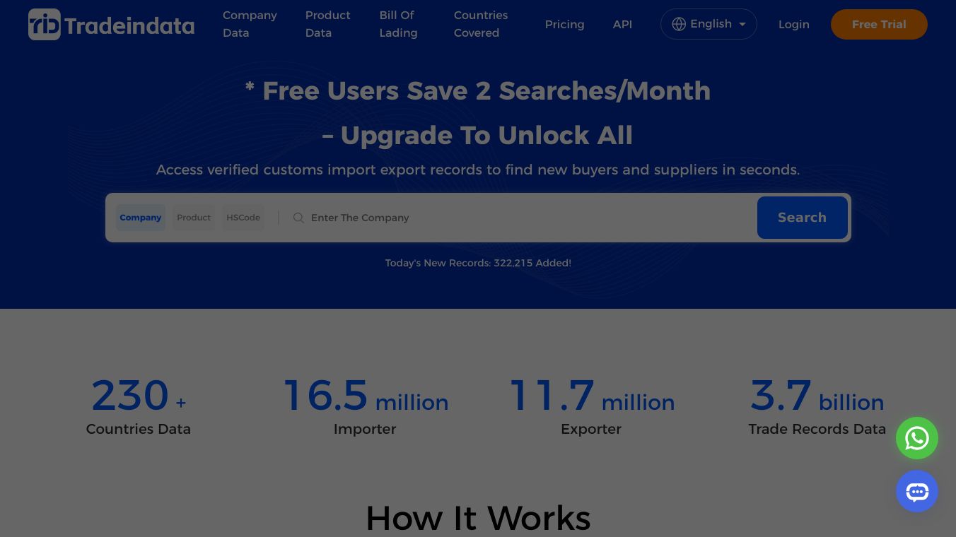 Tradeindata-Import Export Data Intelligence