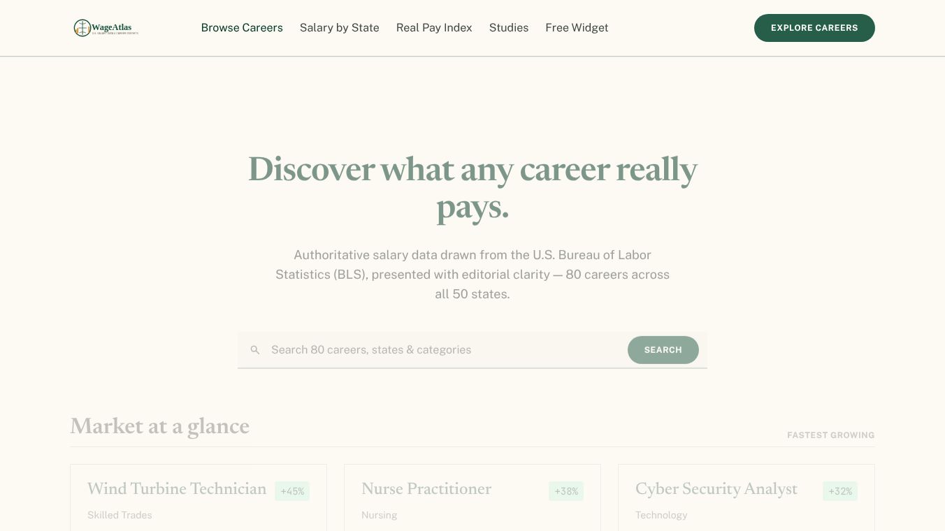 WageAtlas