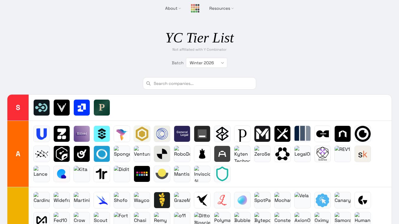 YC Tier List