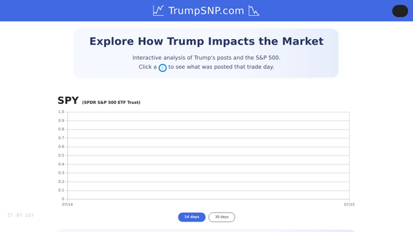 AI Analysis of Trump Talking and S&P 500
