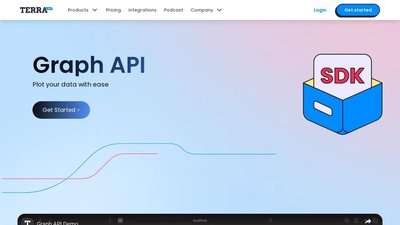 AI Generated Health Graphs