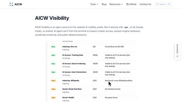 AICW Visibility