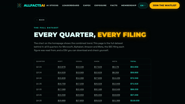 AllFactsAI Capex Tracker
