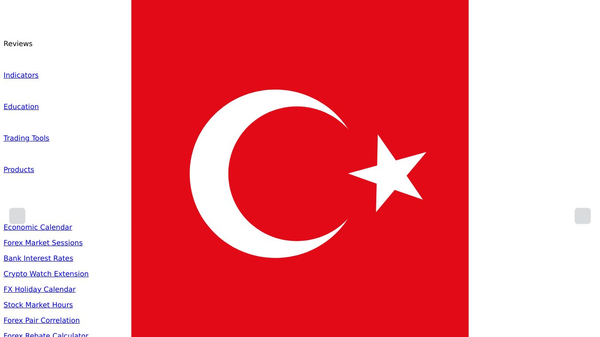 Auto AI Trendlines Indicator to TradingView