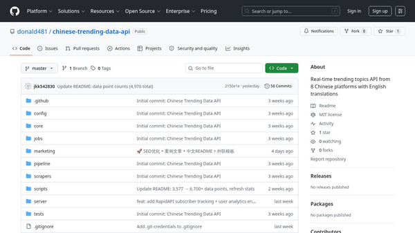 **Chinese Trending Data API**