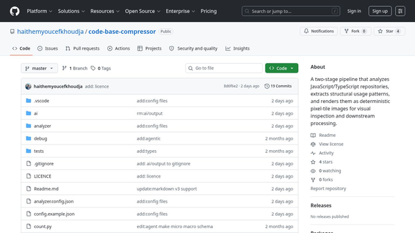Code Compressor