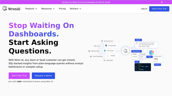 GenBI (Generative BI)