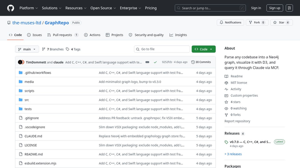 GraphRepo
