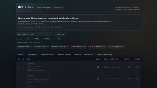 HVTracker — Open